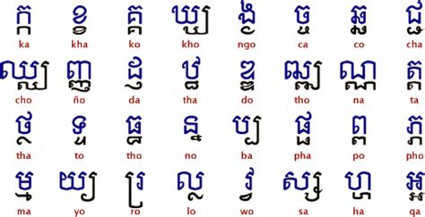 how to pronounce cambodian names|Khmer (Cambodian) alphabet, pronunciation and .